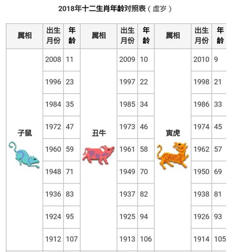 1966年農曆生肖|【十二生肖年份】12生肖年齡對照表、今年生肖 